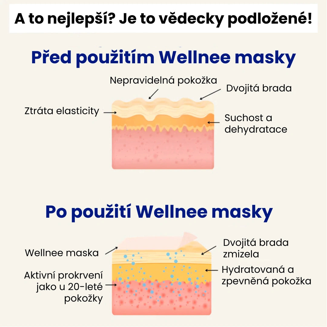 Wellnee - Liftingová Maska