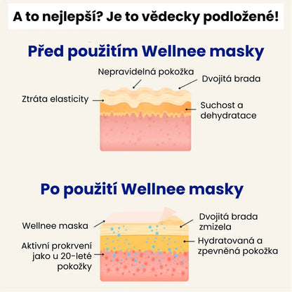 Wellnee - Liftingová Maska